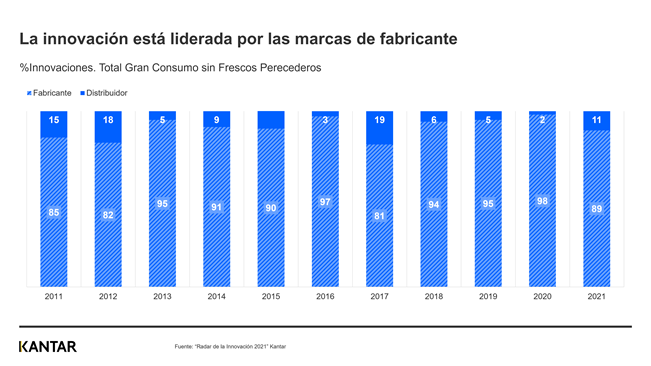 Fabricantes