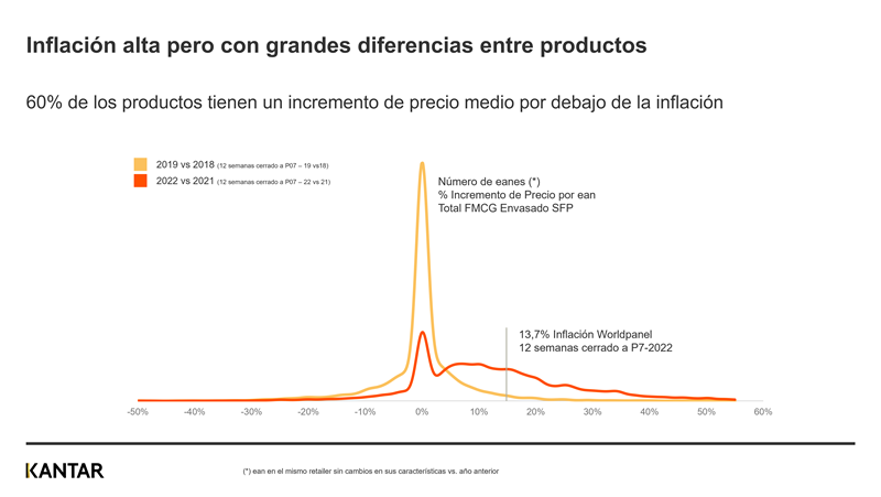 Inflacion