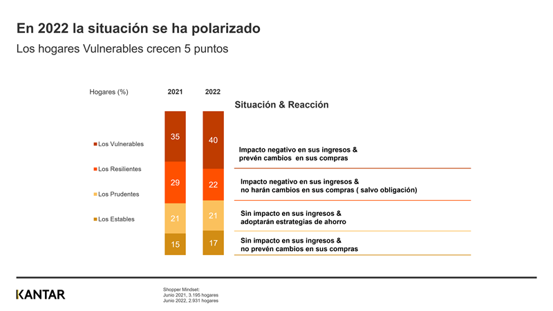 Inflacion