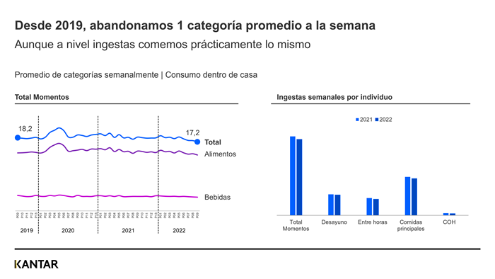 Perspectivas
