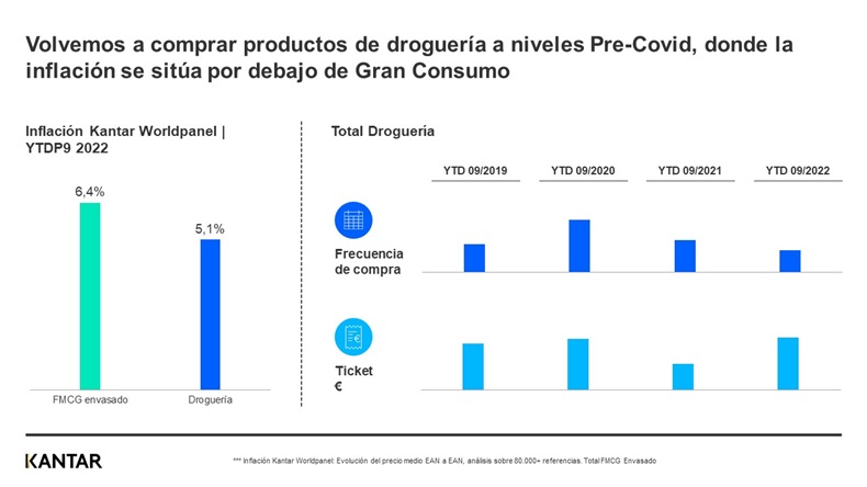 Droguería evol