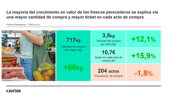 grafico gran consumo 2