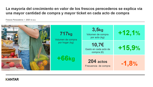 Gran Consumo