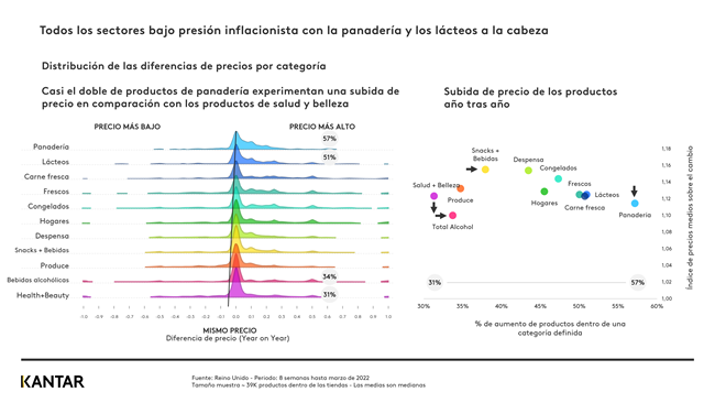 Gran Consumo