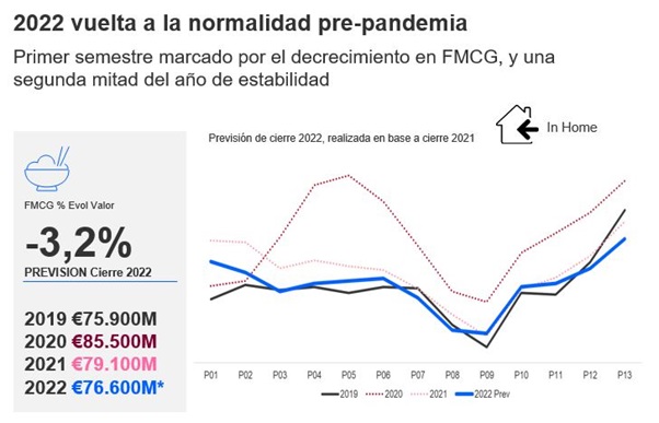 Gran Consumo