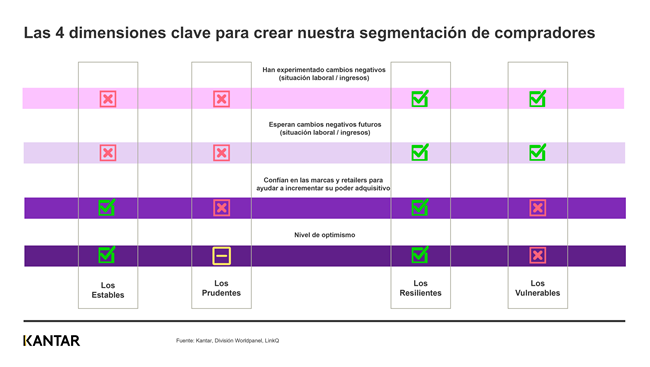 Consumo