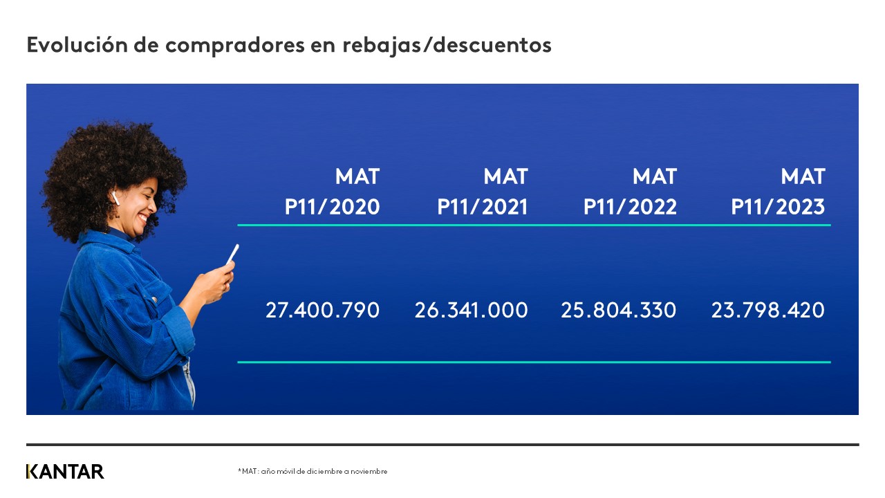 grafico rebajas 2 v3