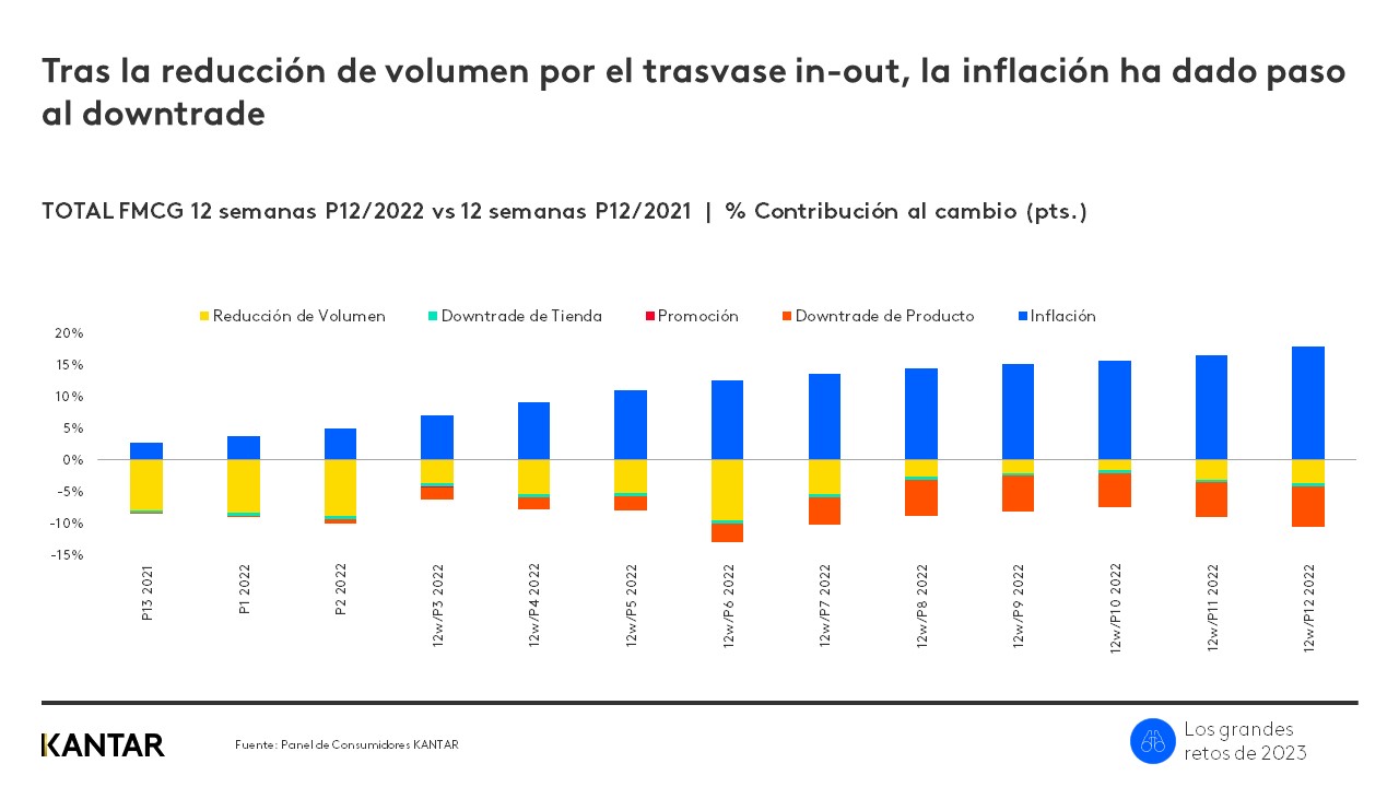 Los grandes retos 2023 gráfico 2