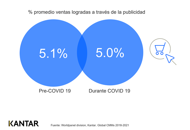 Medios