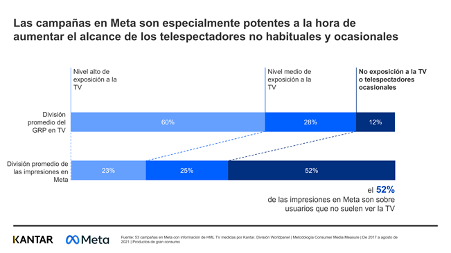 Publicidad