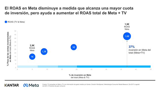 Publicidad