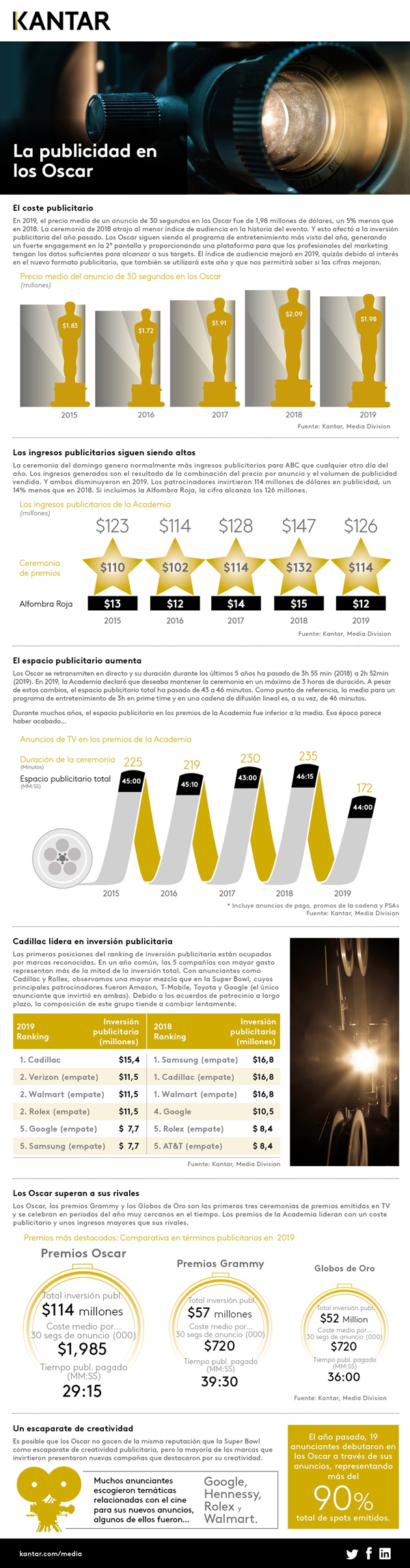 infografía publicidad Oscar 2020