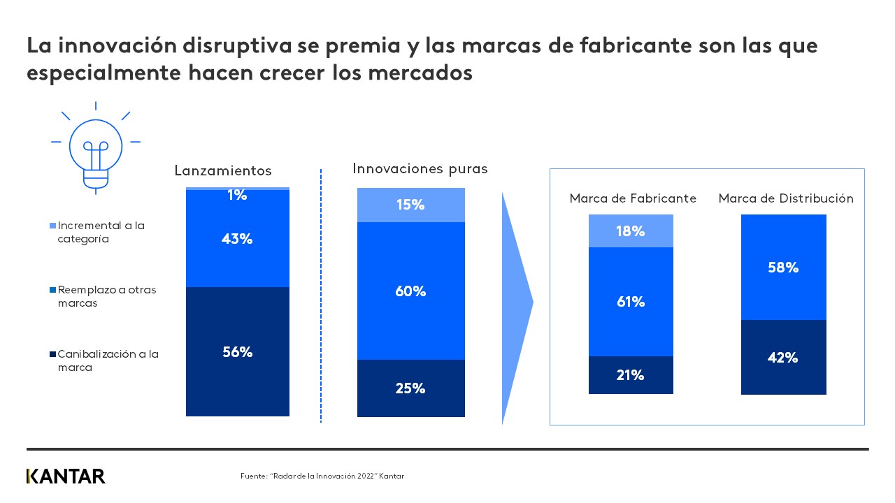 Radar innovacion 222