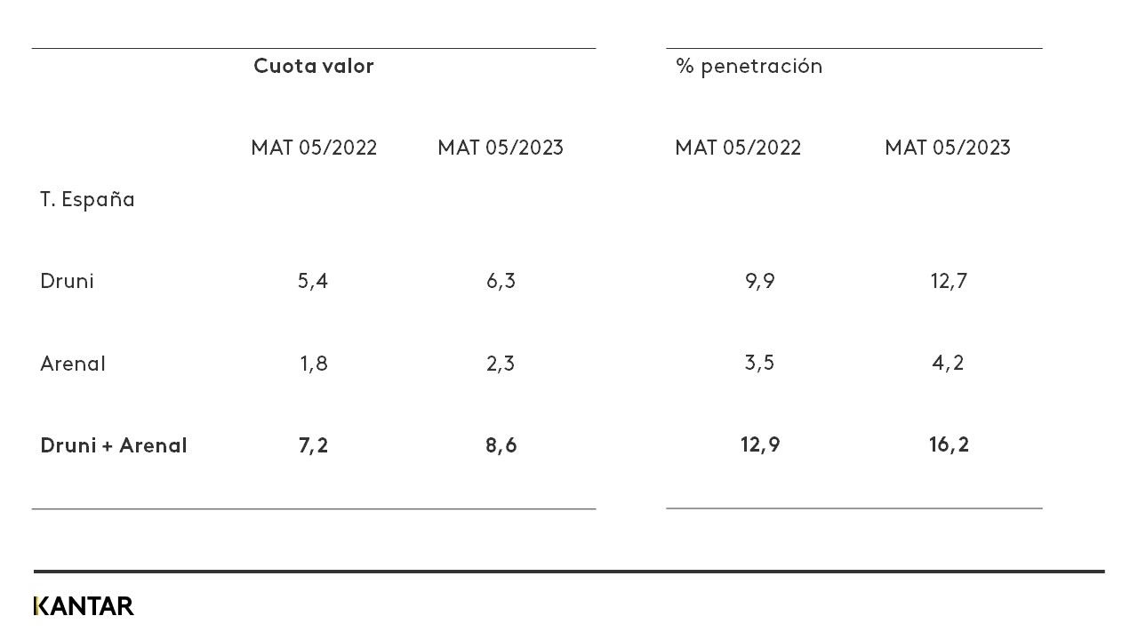 Cuota valor