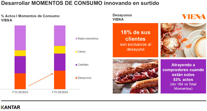 Siguiente meta de la restauración: atraer nuevos compradores