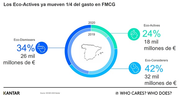 desperdicio medioambiental
