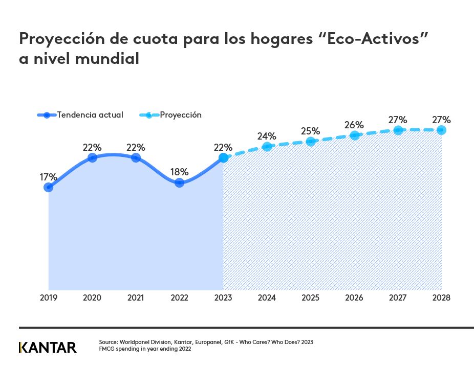 wcwd grafico