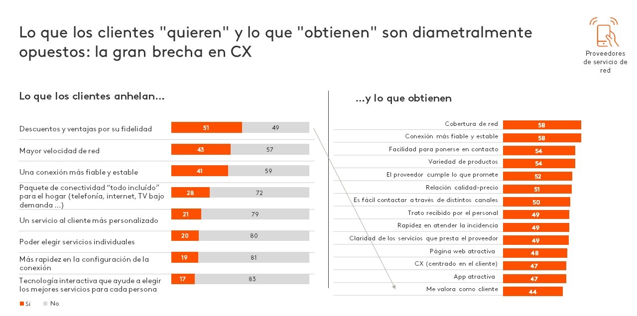 gráfico cx+ tech