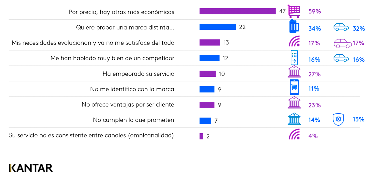 Informe Panorama by Kantar 1T 2025 imagen 3