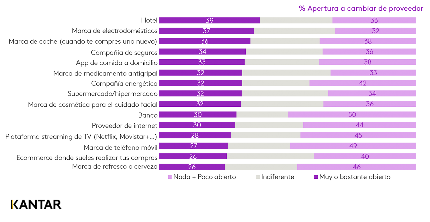 Informe Panorama by Kantar 1T 2025 imagen 1