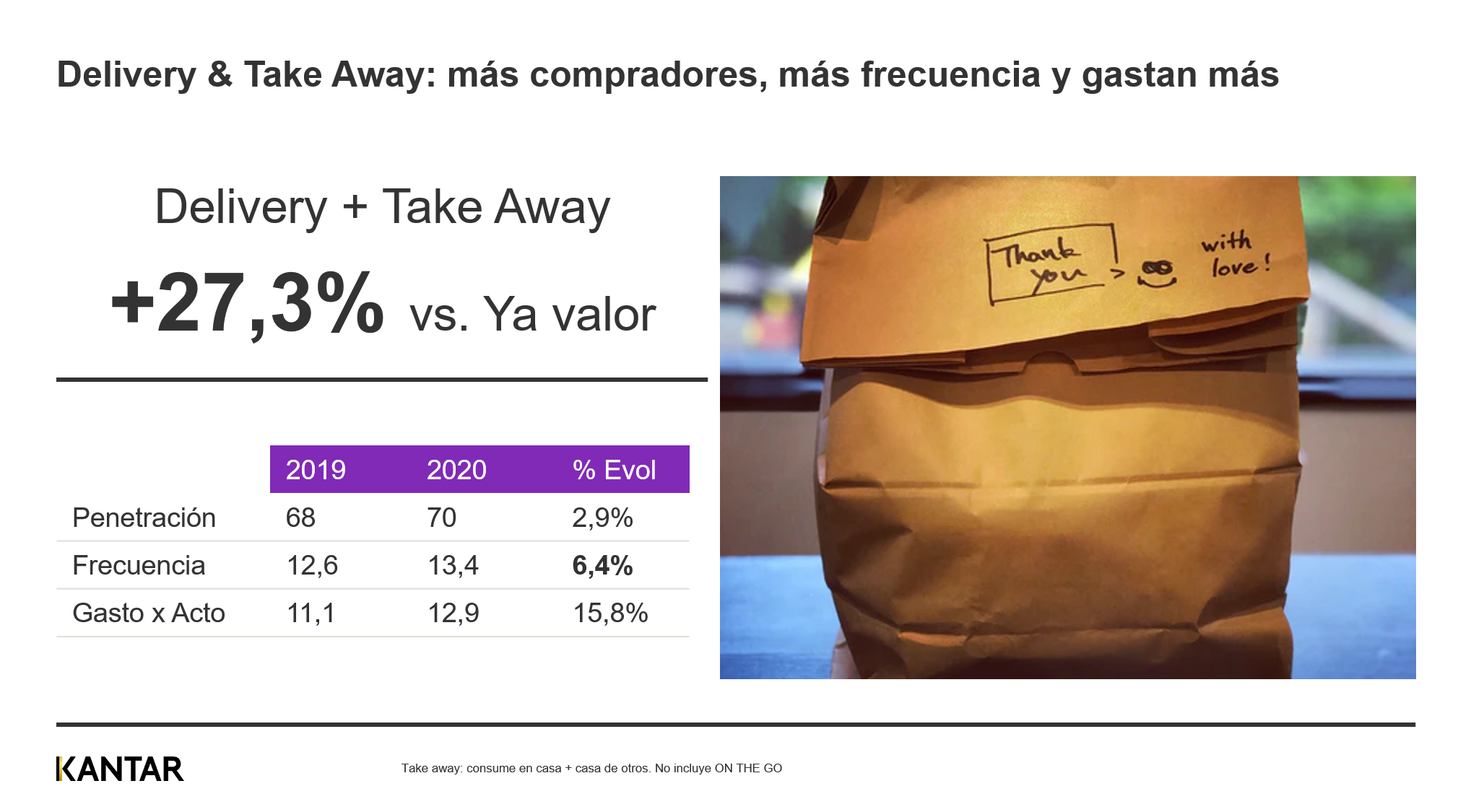 datos delivery Take away