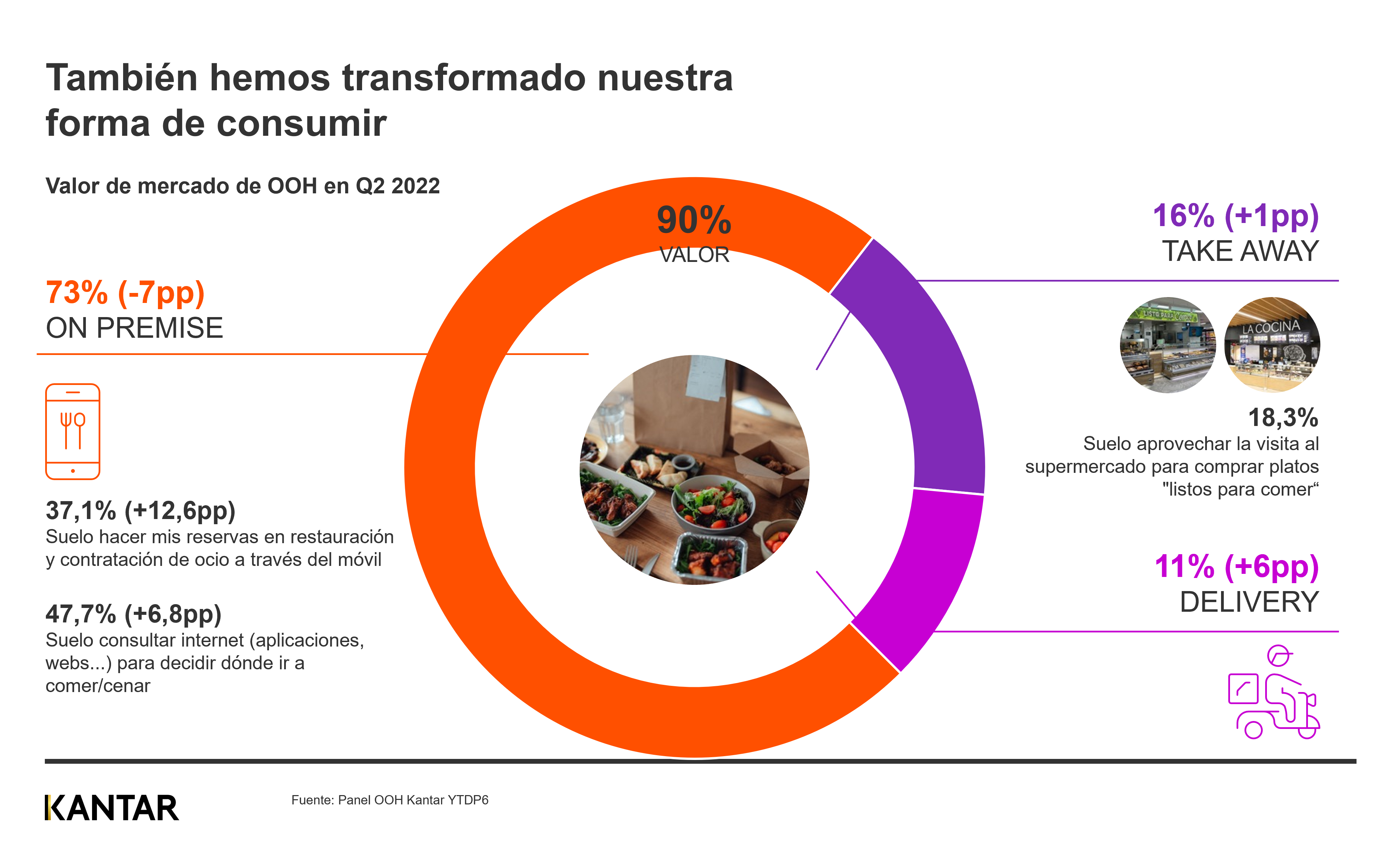 Conssumo fuera y dentro del hogar