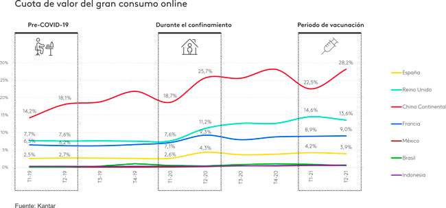 Grafica Ecommerce Omnichannel