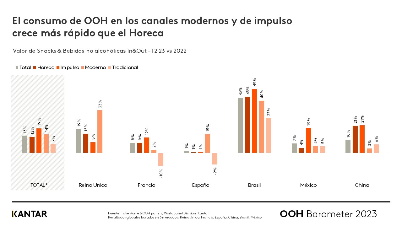 OOH Barometro T2 grafico 3