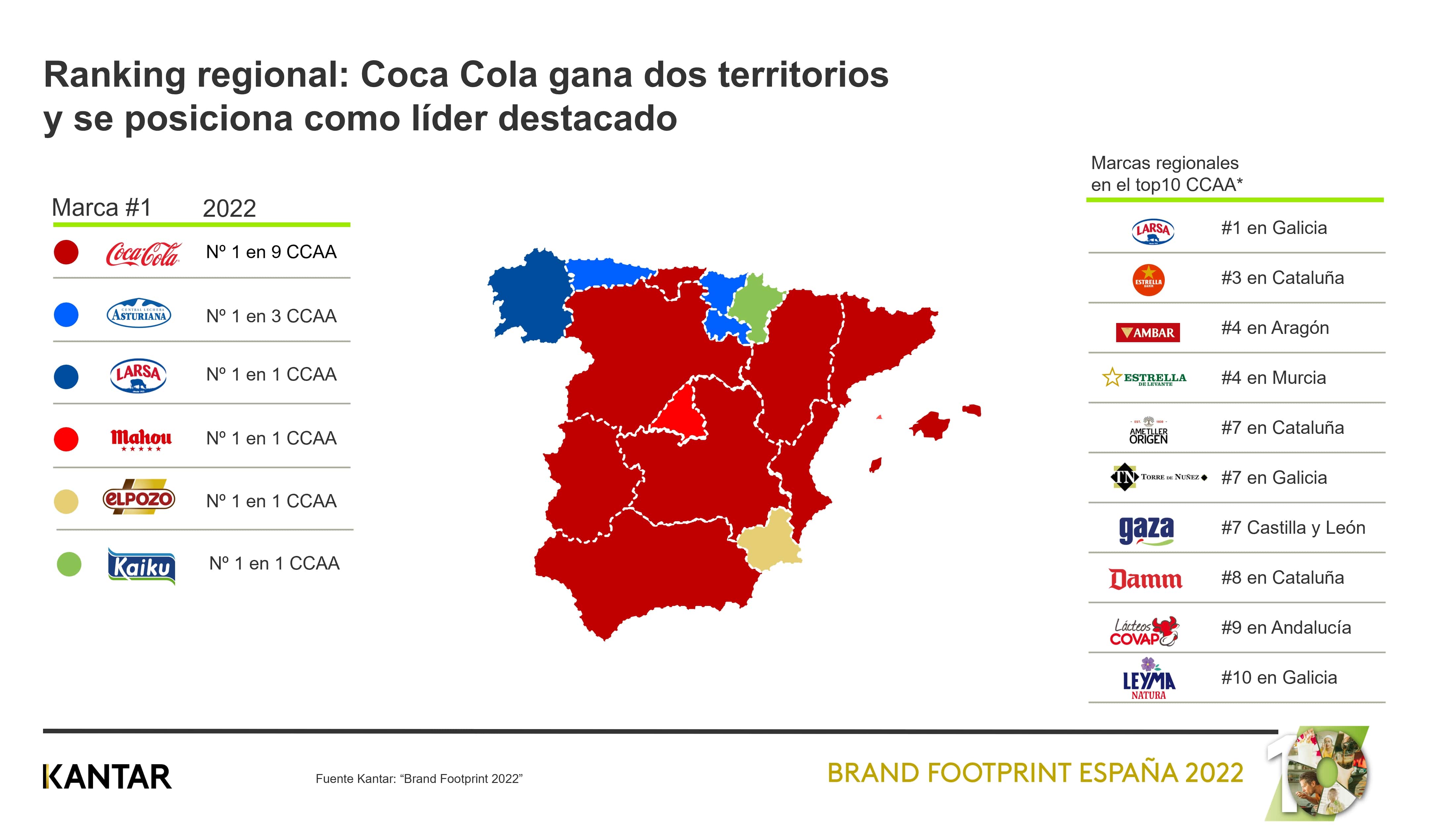 las marcas más elegidas por comunidades autonomas