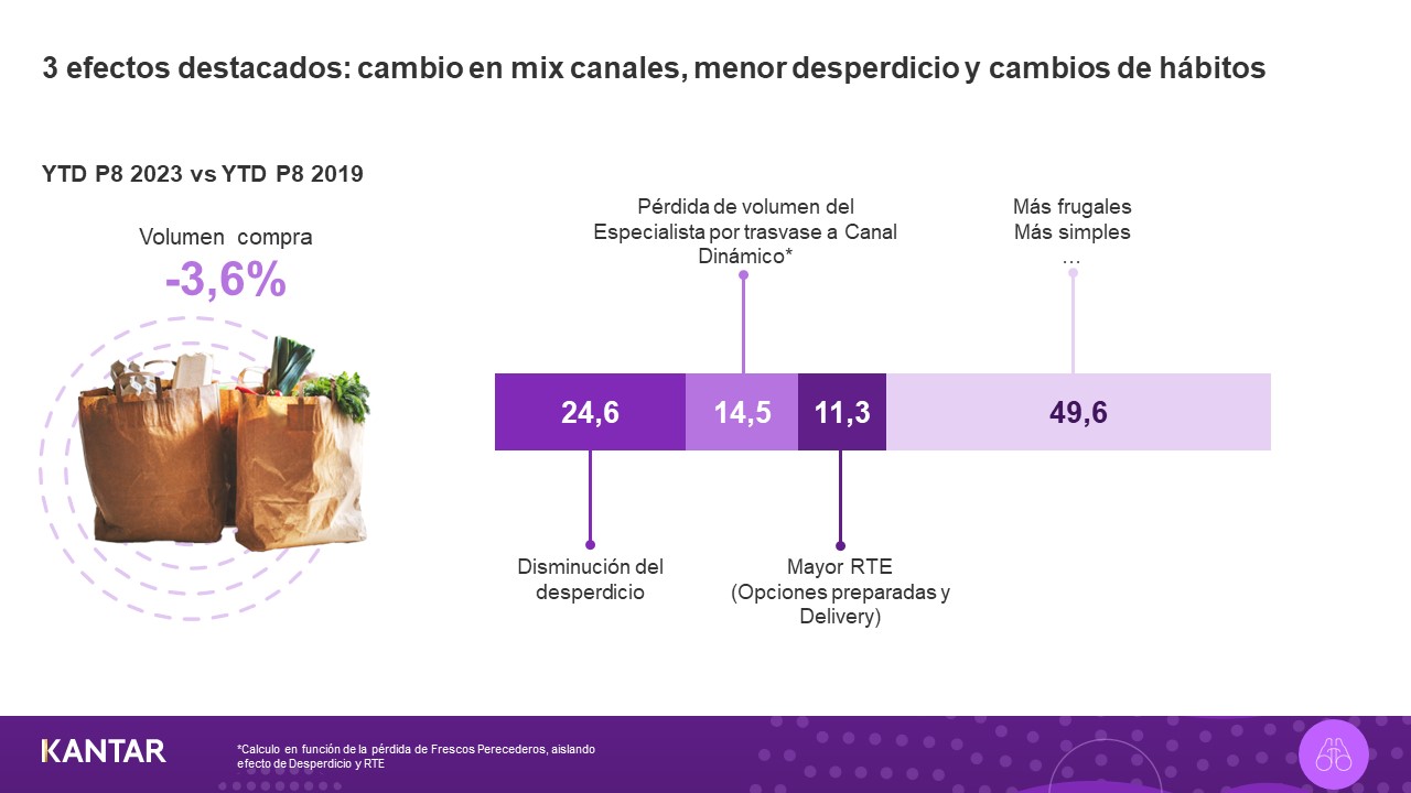 grandes retos grafico