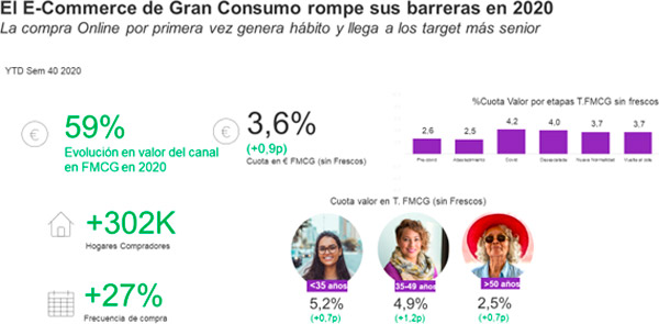 gráfico ecommerce