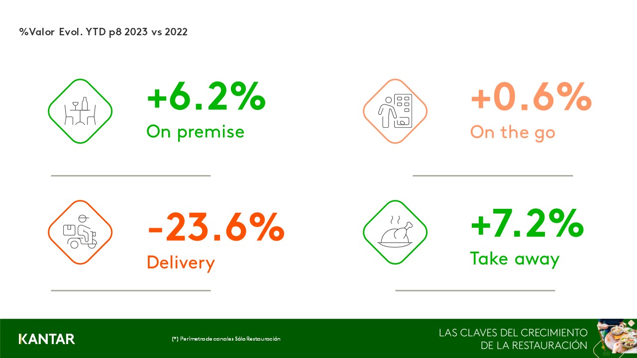 ingredientes para crecer graf