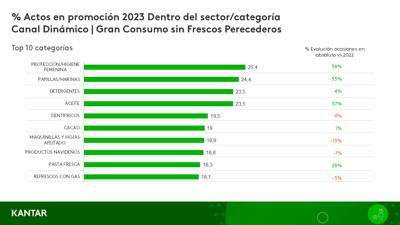 Cesta shopper graf 3