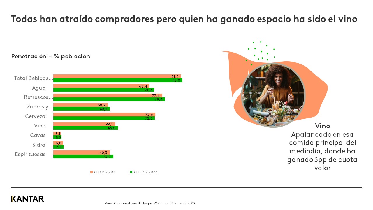Bebidas frías gráfico 2
