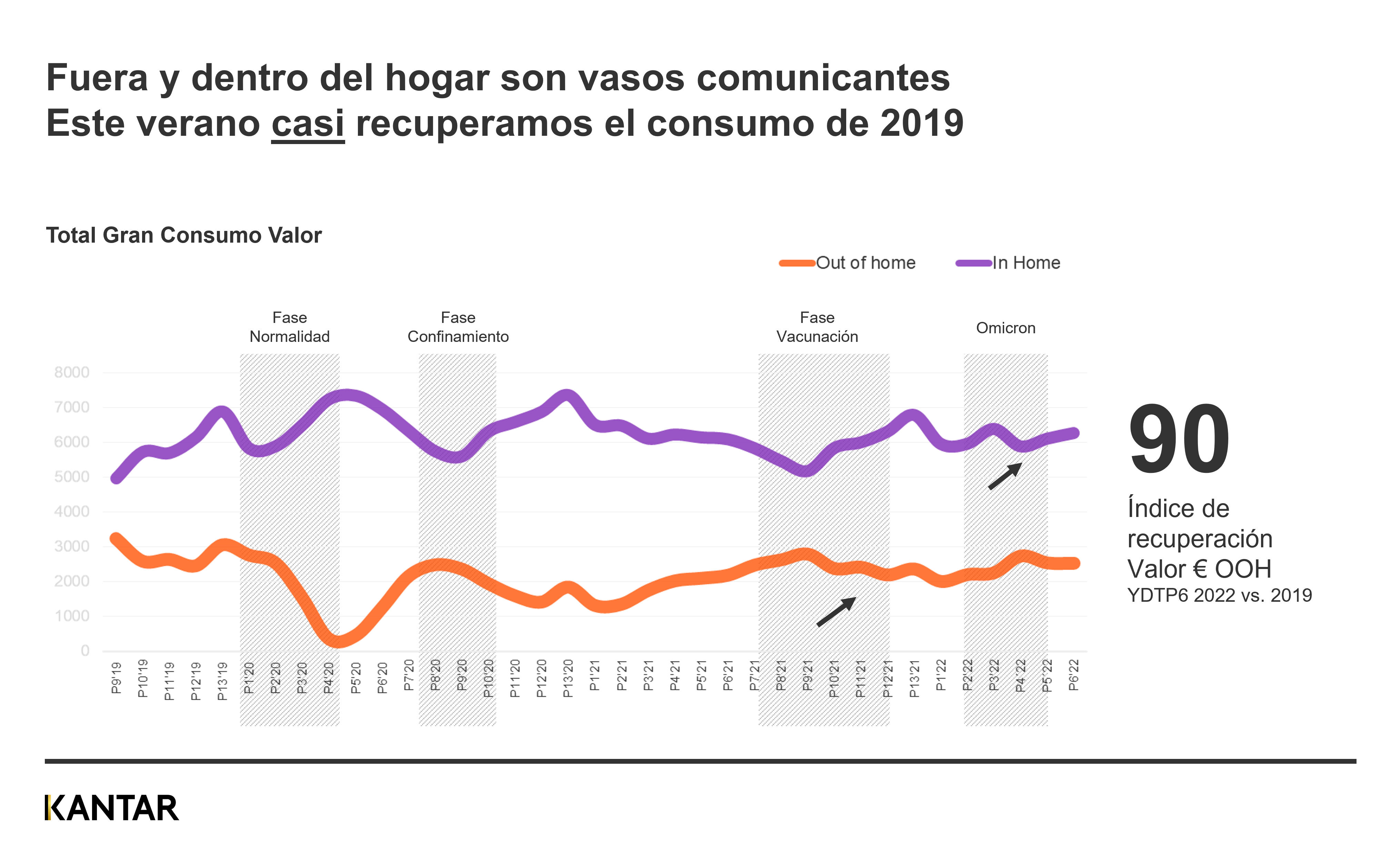 Conssumo fuera y dentro del hogar