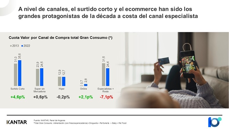 Grafico consumo