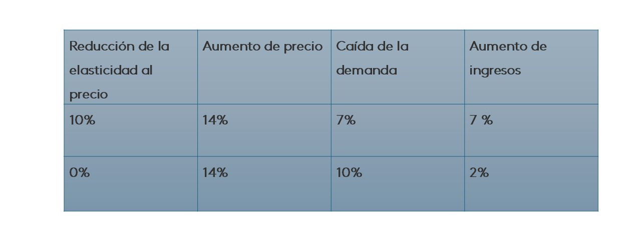 Kantar Diario de una CMO caso práctico