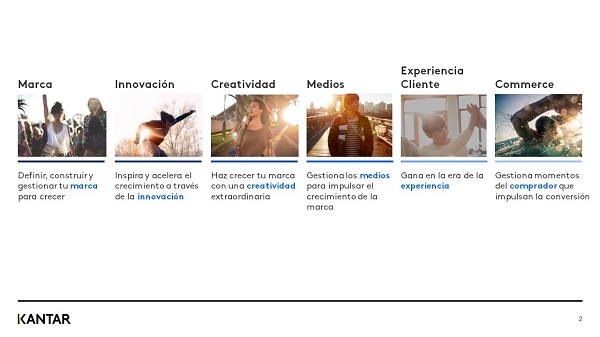 Kantar puntos de contacto con el cliente