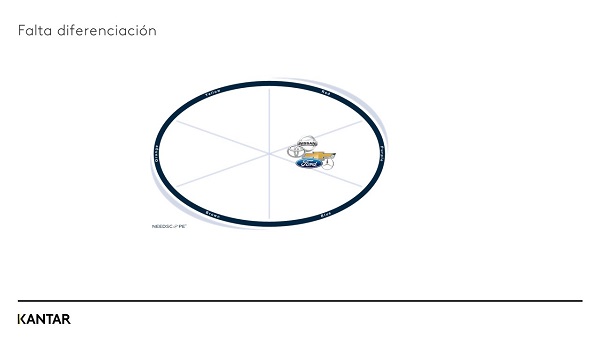 imagen 3 artículo NeedScope coches