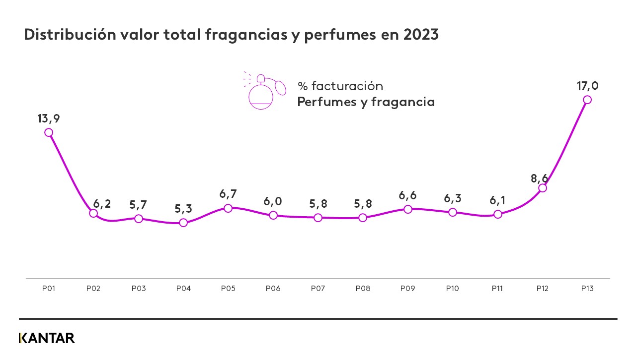 san valentin grafico 1