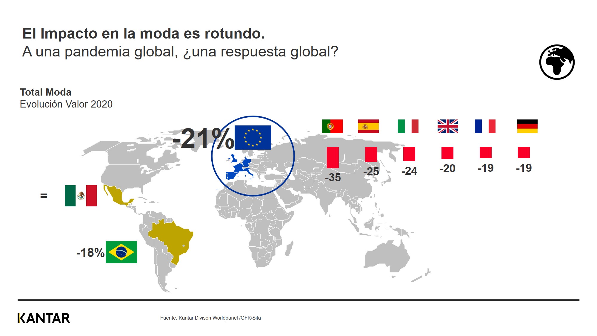 el impacto de la covid-19 en la moda