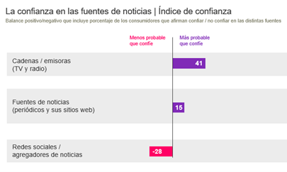 Fuentes noticias más fiables estudio Kantar