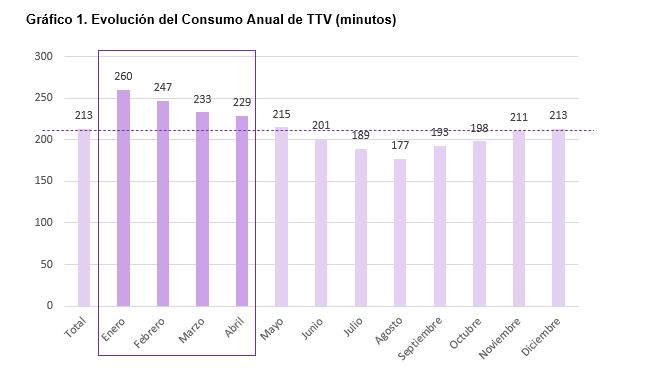Consumo TV 2021
