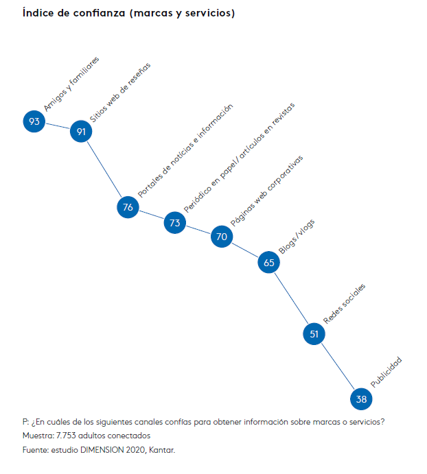 Índice de confianza DIMENSION 2020 