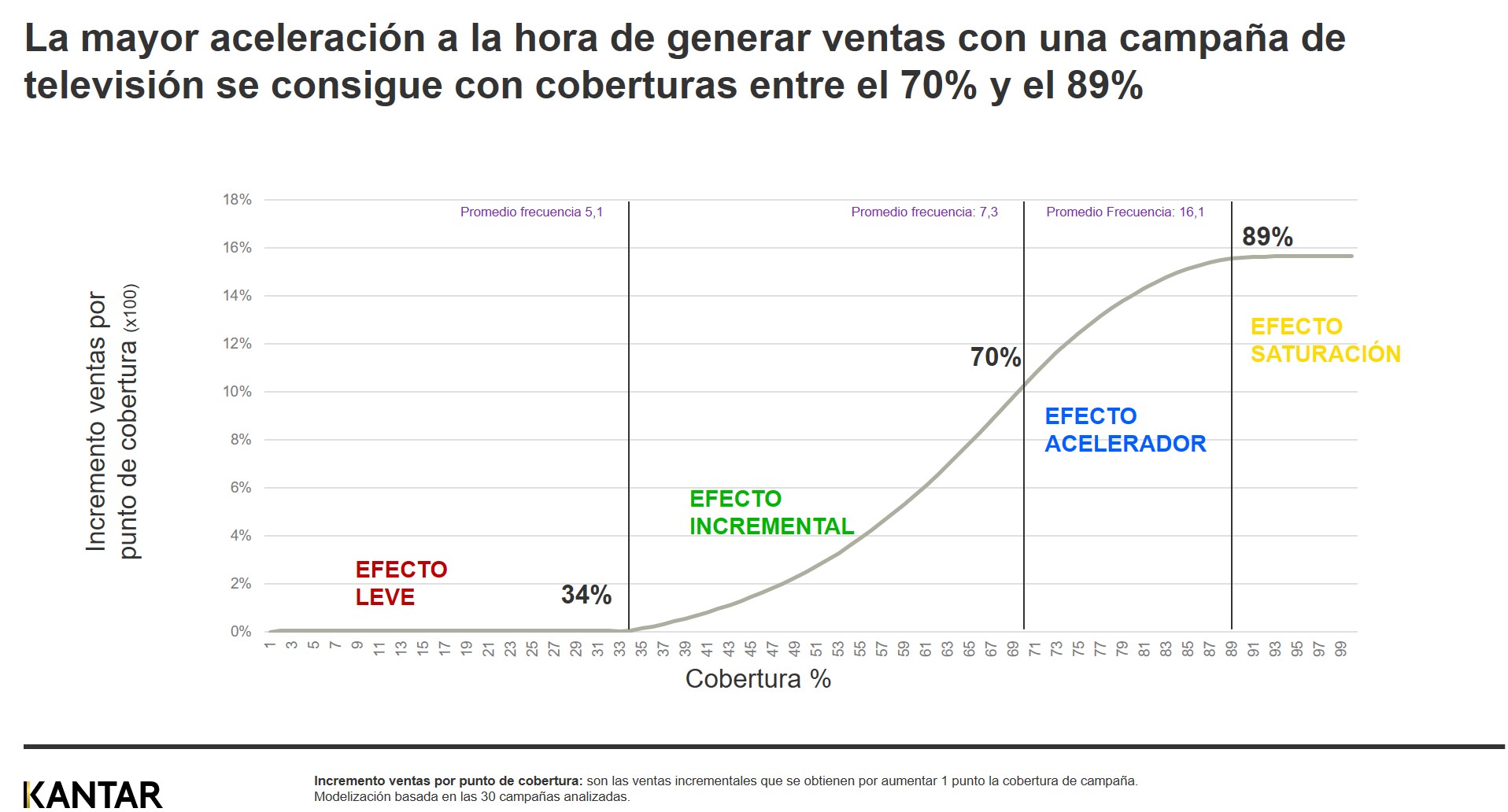 grafico wp