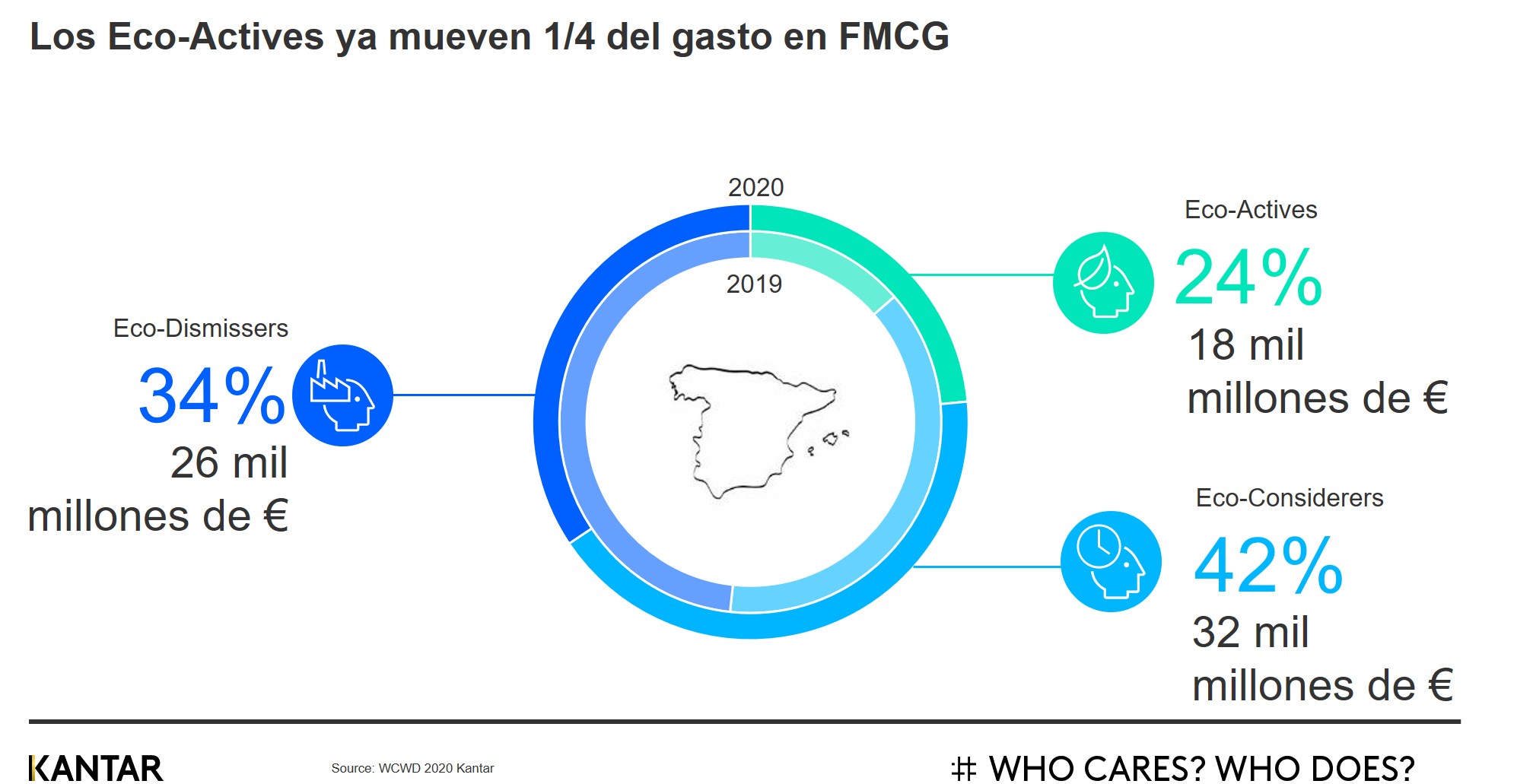 desperdicio medioambiental