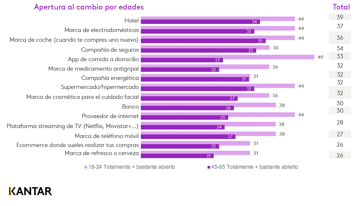 Informe Panorama by Kantar 1T 2025 imagen 2