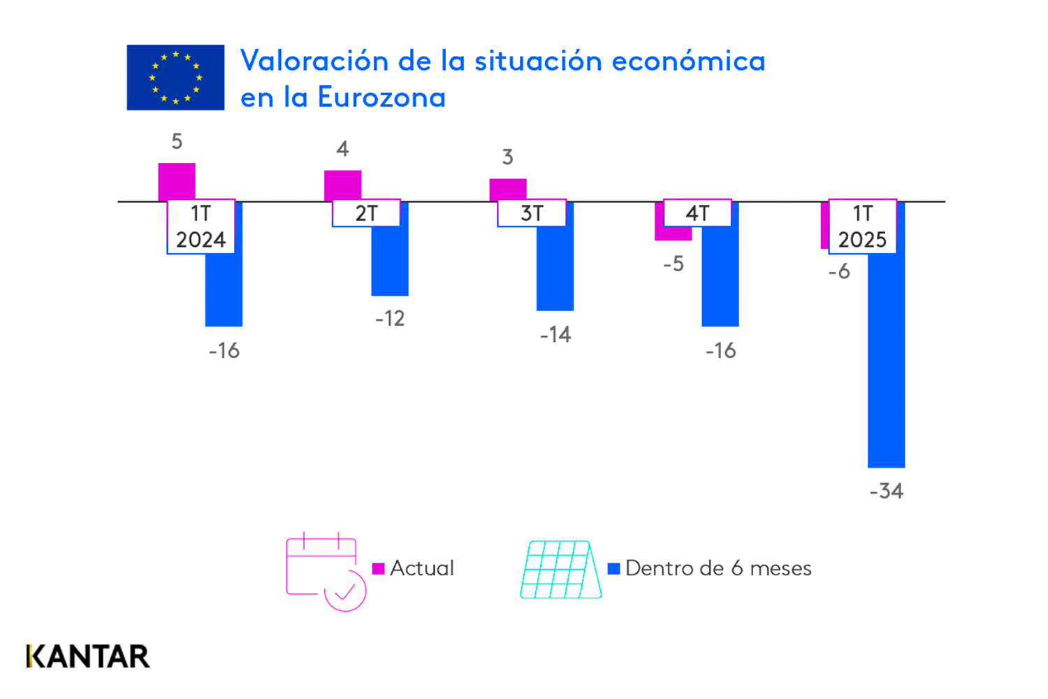 Informe Panorama by Kantar 1T 2025 imagen 4