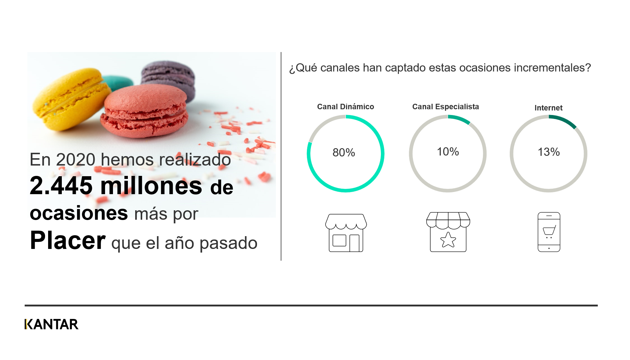 Consumo