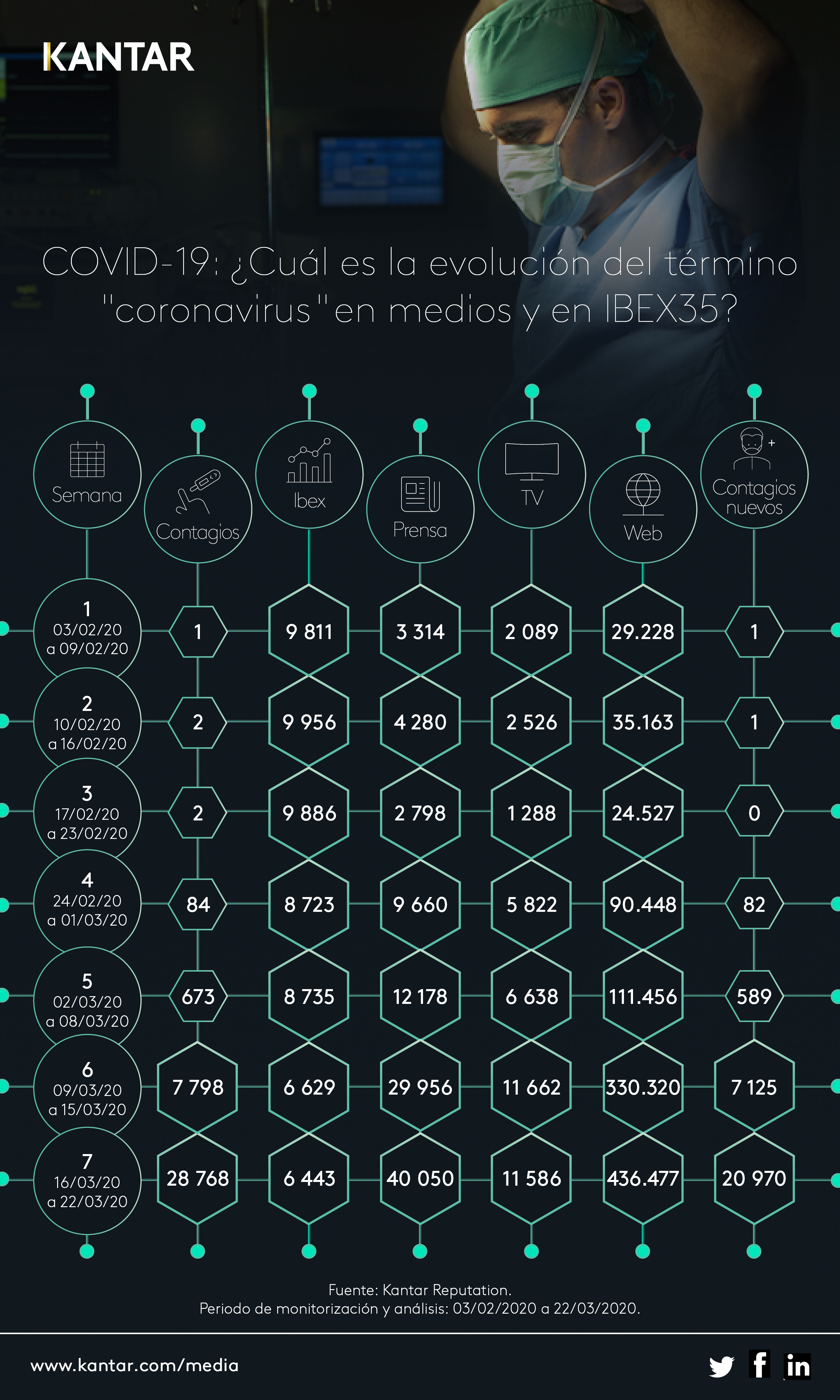 infografía COVID19 en medios